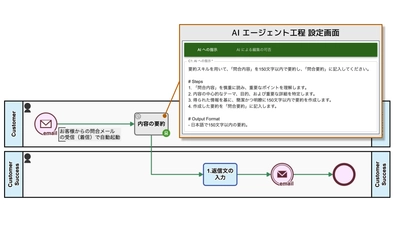 Questetra BPM Suite、 新機能「AIエージェント工程」をリリース