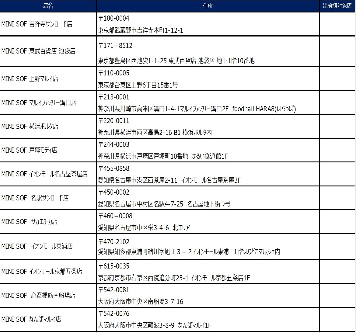 店舗一覧