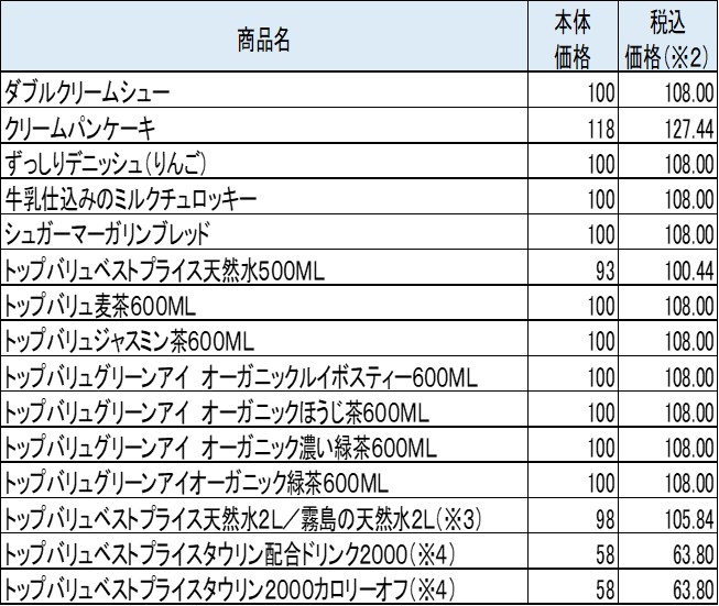 ミニストップお得な商品(一例)