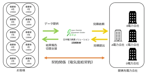 小さな会社こそ電気代を安く！ 「中小企業向け電気代削減キャンペーン」5月12日より開催！