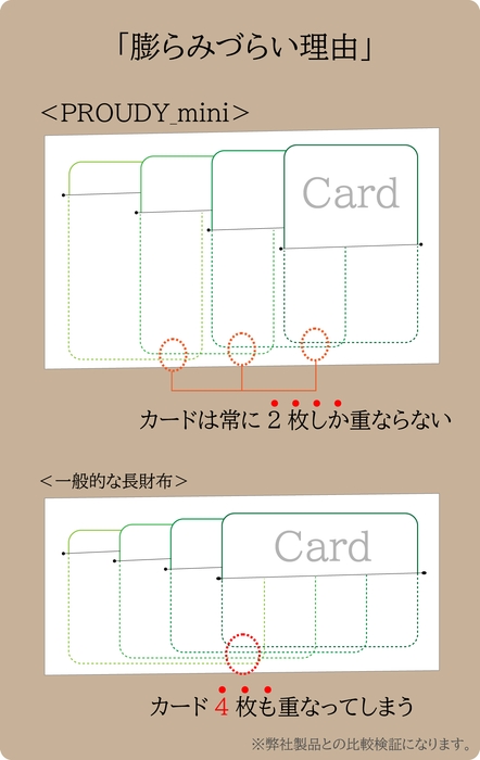<画像B>