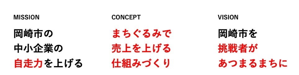 オカビズのビジョンミッション