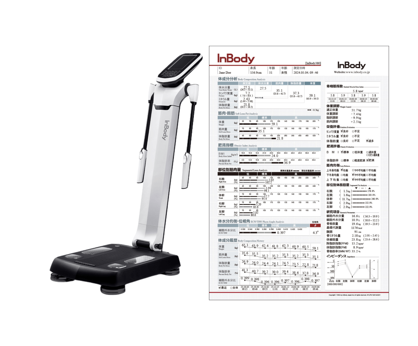 医療用InBody