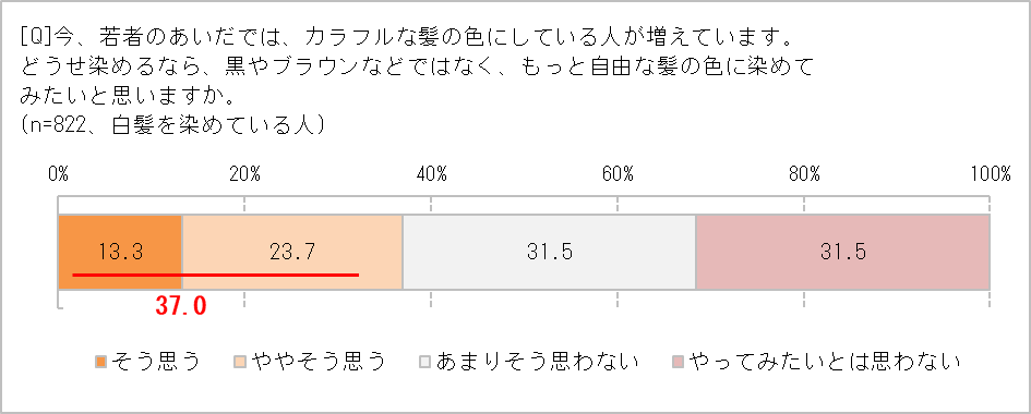 自由な髪色にしたい?