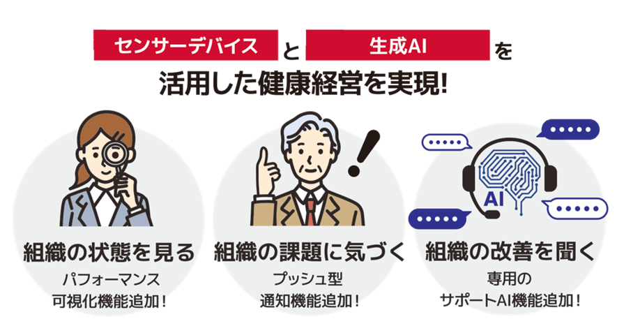 健康経営支援サービス「健康経営アドバイザーAI」のイメージ図