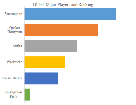 上記の図表/データは、YHResearchの最新レポート「グローバル電磁鋼板接着ワニスのトップ会社の市場シェアおよびランキング 2025」
