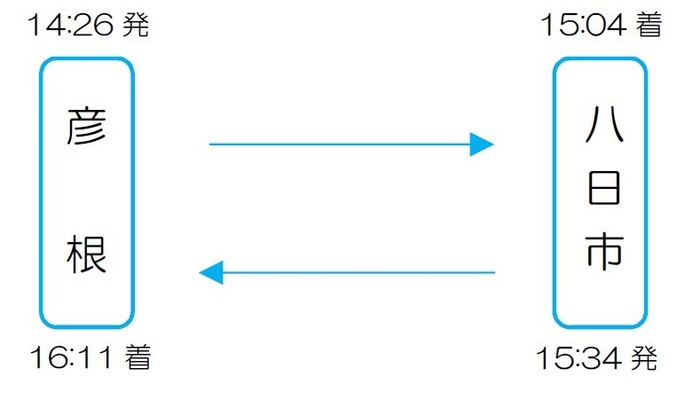 土曜日 彦根駅14:26発