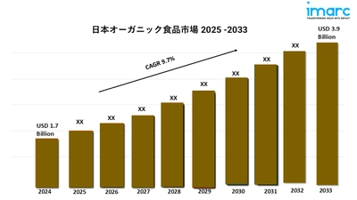 日本の合板市場分析2025-2033、規模、シェア、成長、主要企業、レポート
