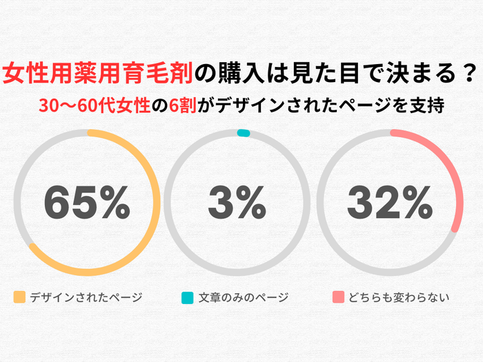 全体のアンケート調査結果