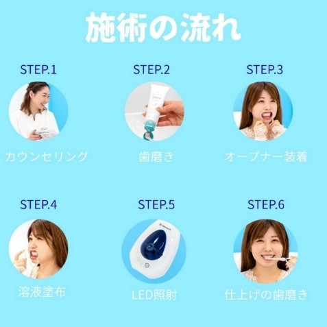 店舗では医療行為はできませんのでお口に手を入れるなどの行為はできません。隣でご説明、サポートしますので覚える必要もないのでご安心ください。