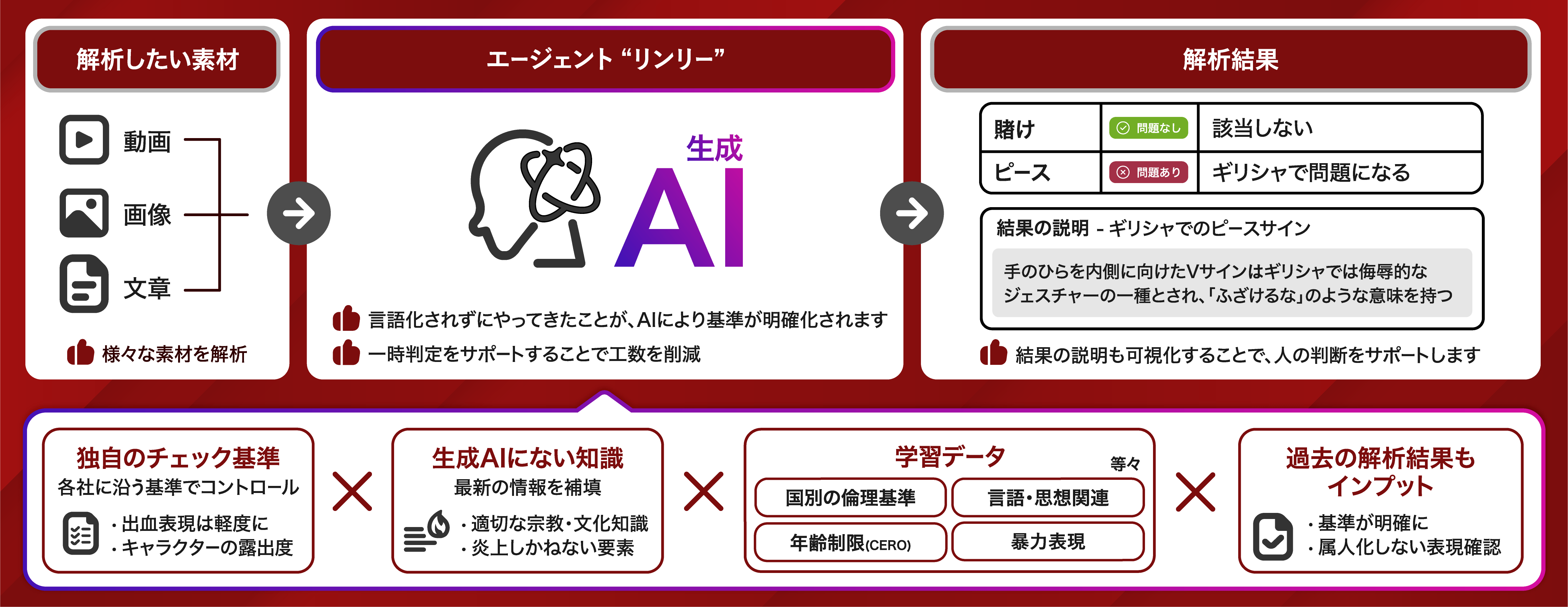 リリースのイメージ画像