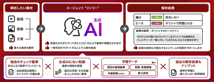 リリースのイメージ画像