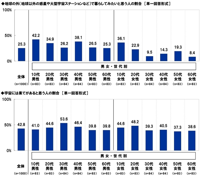 宇宙に関する意識(3)
