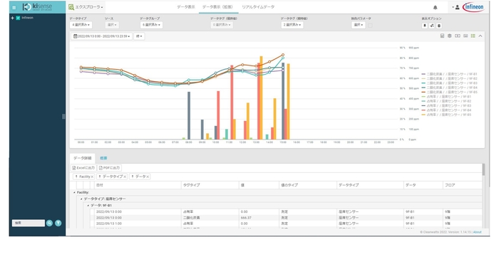 <可視化・モニタリング画面>