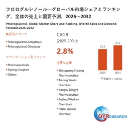 フロログルシノールの最新調査：市場規模、動向、成長予測2026-2032