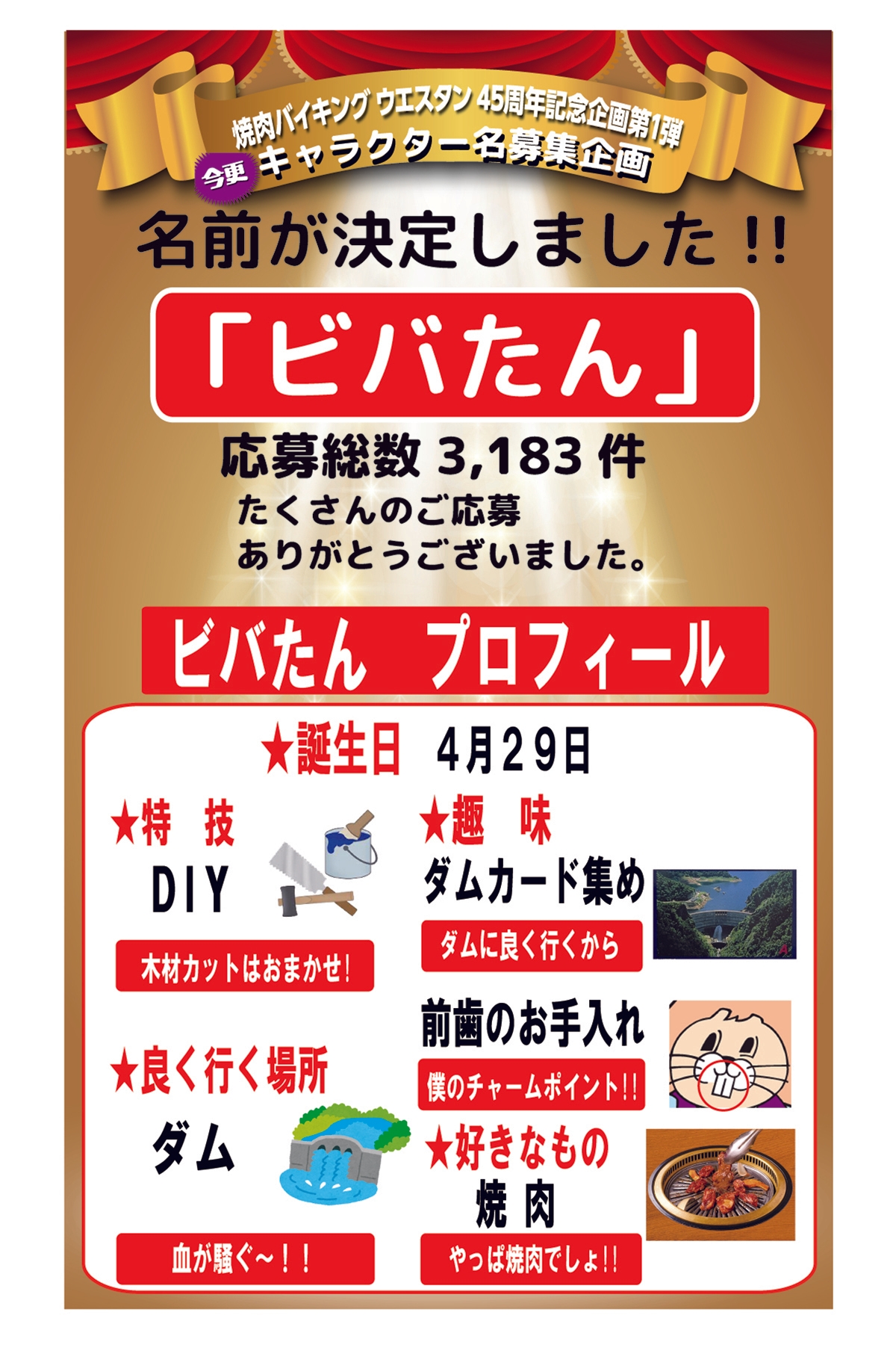 キャラクターのプロフィール