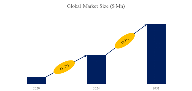 上記のデータは、YHResearch のレポート グローバル脂質ナノ粒子(LNP)製剤サービスのトップ会社の市場シェアおよびランキング 2025