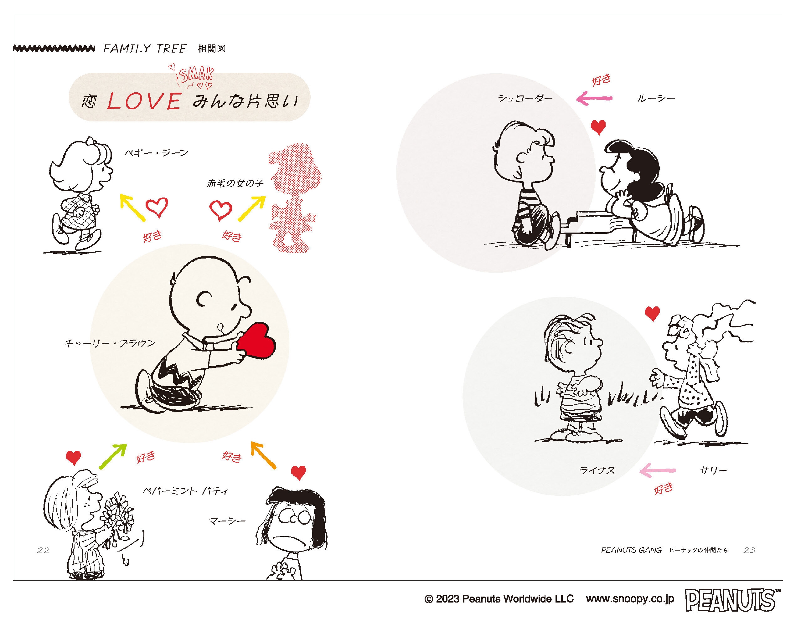 『スヌーピーの会話術』相関図