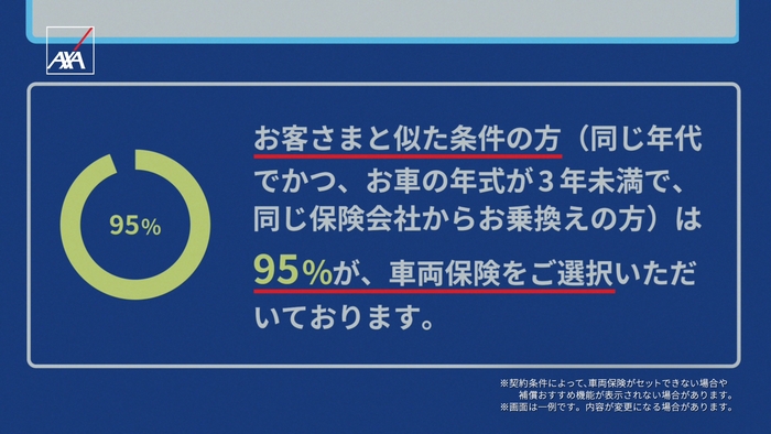 お客さまと似た条件の方にどれだけ選ばれているか、円グラフで傾向を表示します。