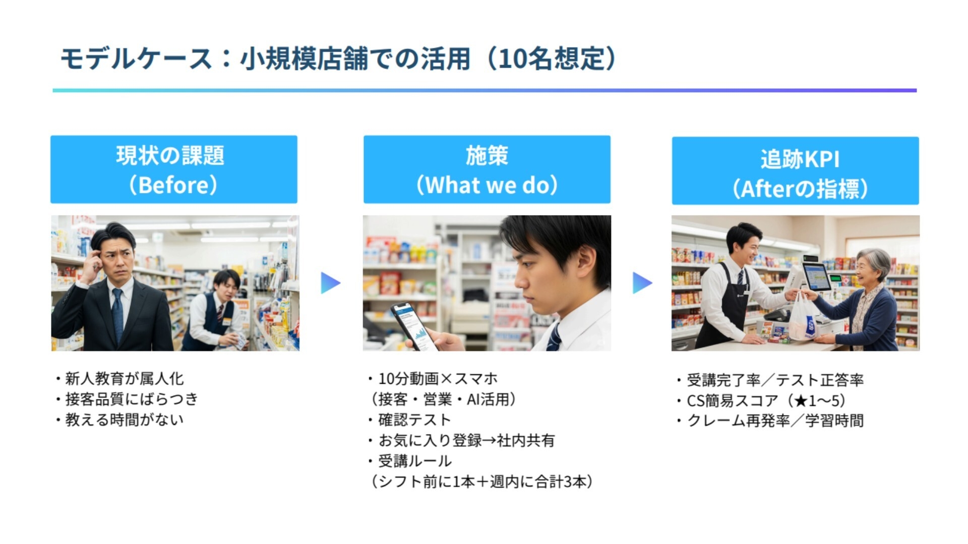 導入モデルケース Before/After