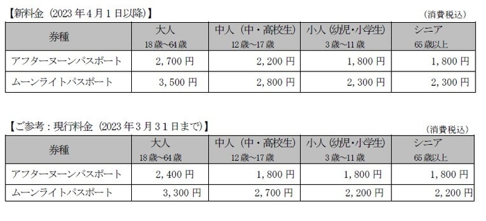 アフターヌーンパスポート、ムーンライトパスポートの料金改定