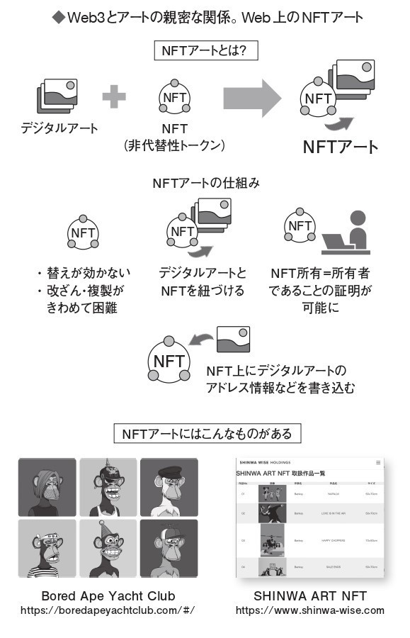 NFTアート