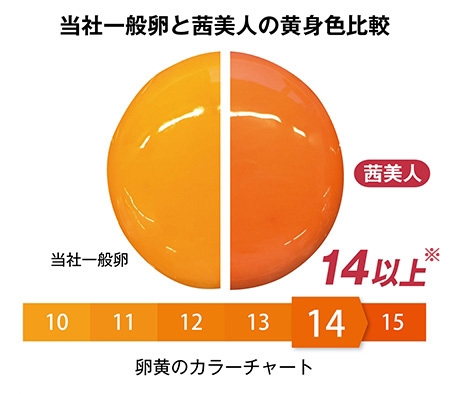 茜美人 卵黄色