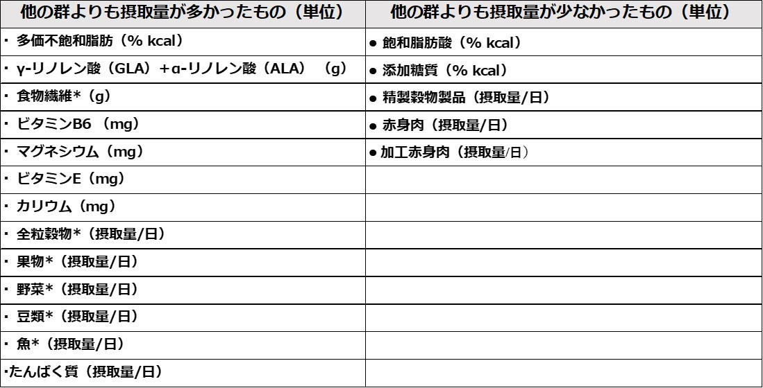 研究データ