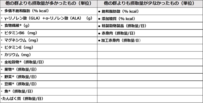 研究データ