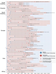 接触確認アプリ COCOA は、終了すべきだったのか？　 ～ 世界184アプリの「終わり方」を網羅的に調査し、 稼働状況の全体像を世界で初めて可視化 ～