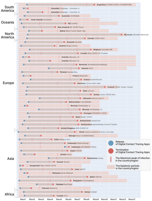 各国の感染の波とアプリ運用・終了タイミング