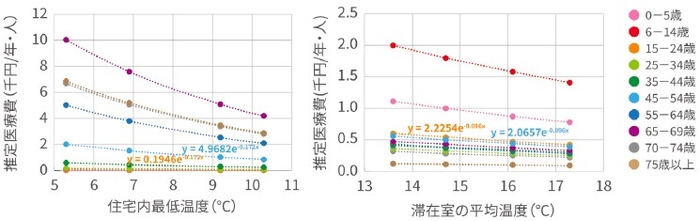 図1. 心疾患（左）、図2. アレルギー性鼻炎（右）