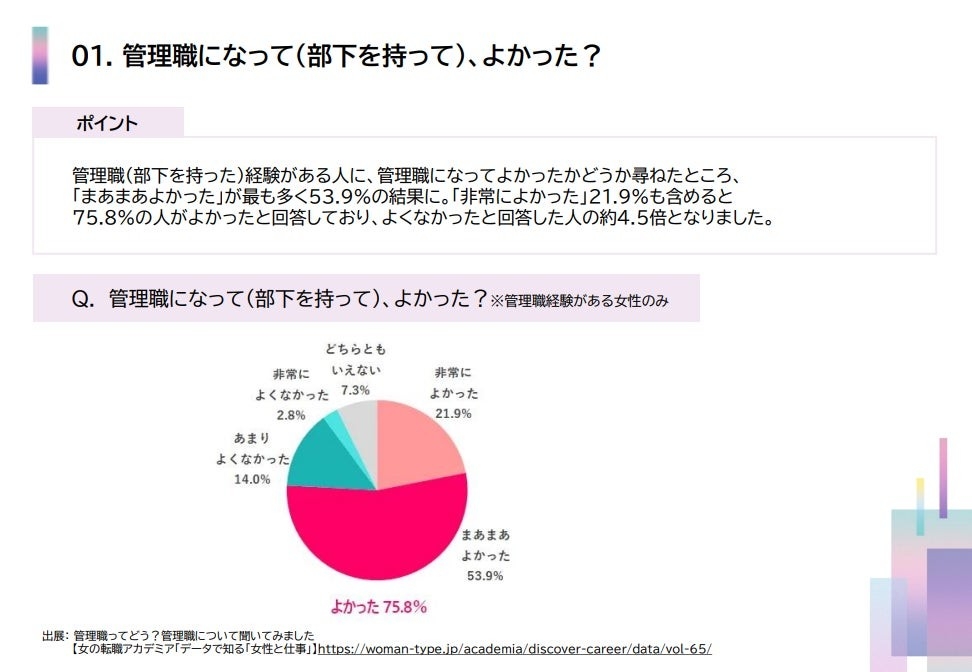 ━ 管理職になって(部下を持って)、よかった?