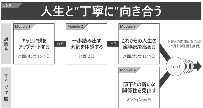 FACE全体像