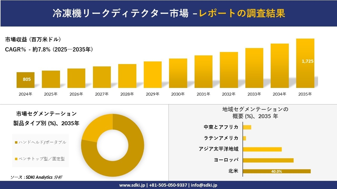 冷凍機リークディテクター市場レポート概要