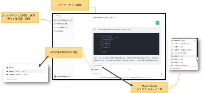 生成AI 社内活用導入支援サービス 画面イメージ