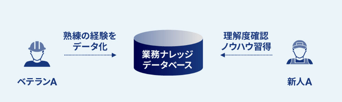 リリースのイメージ画像4