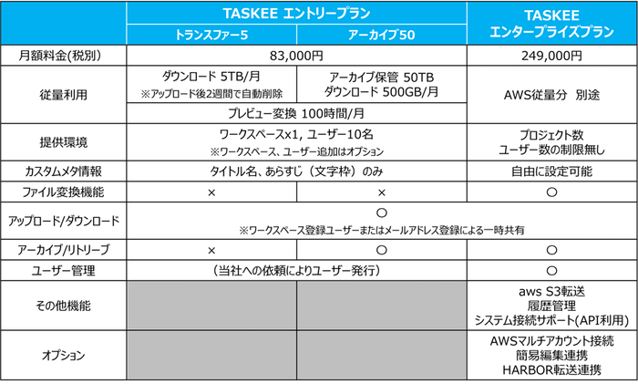 価格/機能比較表