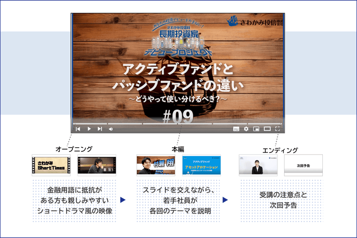 配信動画の構成