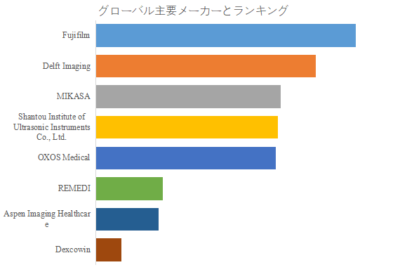 図. 世界の手持ち型デジタル X 線撮影装置市場におけるトップ8企業のランキングと市場シェア(2024年の調査データに基づく;最新のデータは、当社の最新調査データに基づいている)