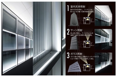 不二サッシのビル・住宅向け商品がグッドデザイン賞を受賞　 今後のリフォーム展開／ファサードデザインに有望と高評価