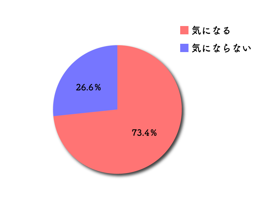 アンケート結果