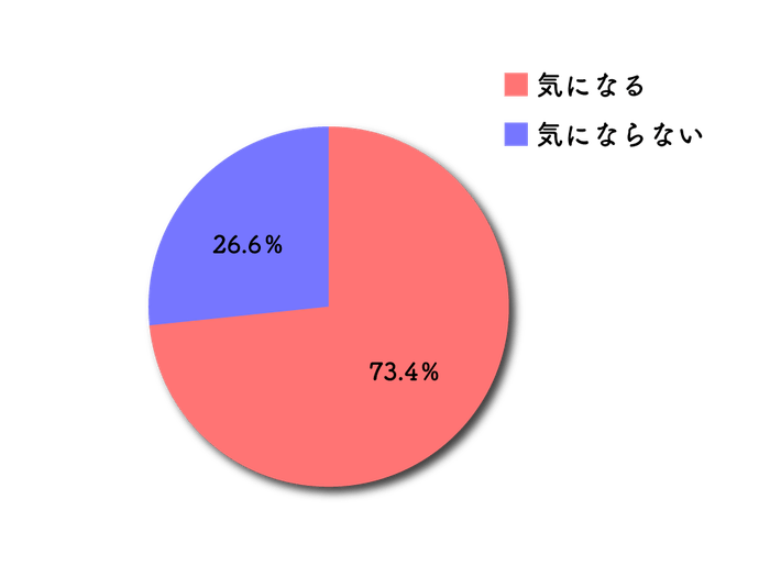 アンケート結果