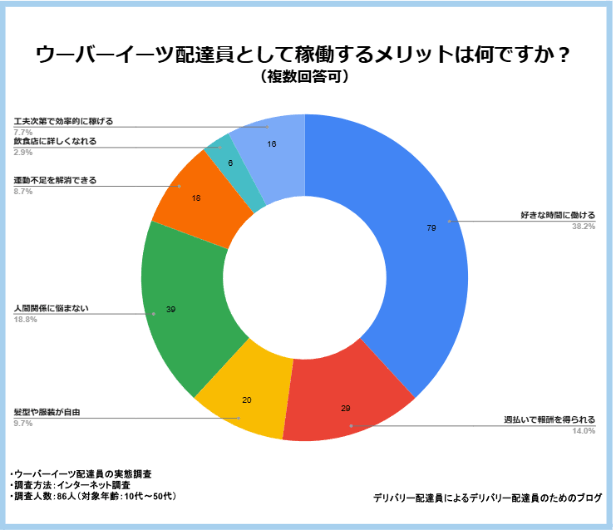 稼働するメリットは何ですか？