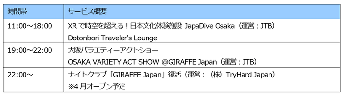 中座くいだおれビル5階「GIRAFFE Japan」について 表
