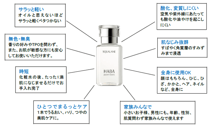 ハーバーはここが違う！高品位「スクワラン」