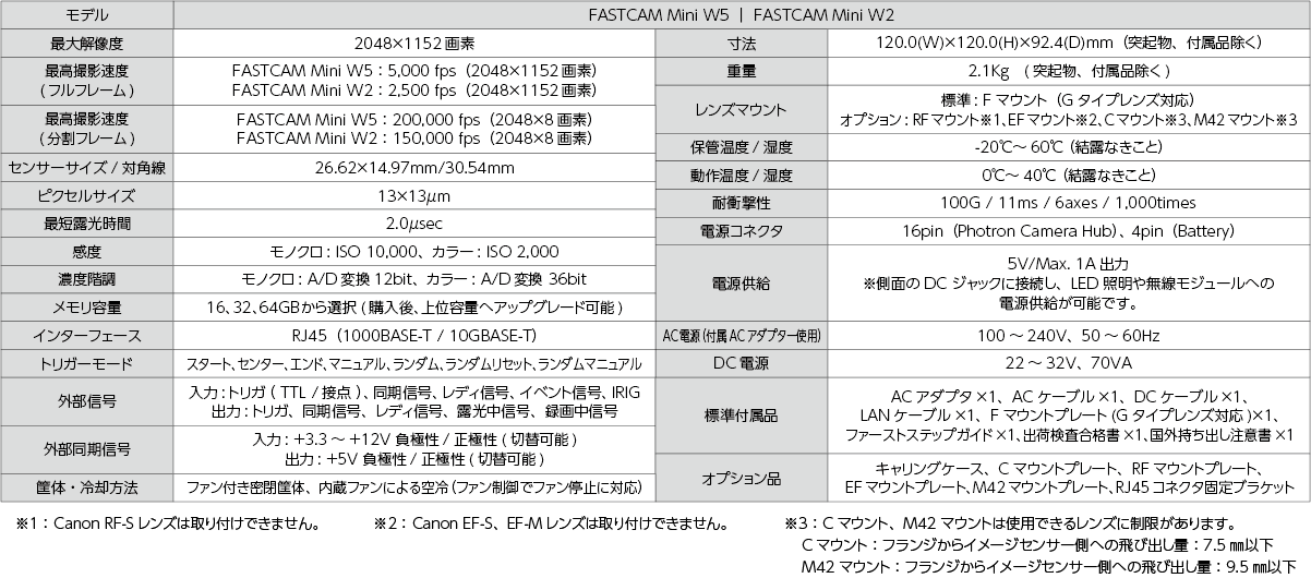 FASTCAM Mini W 仕様