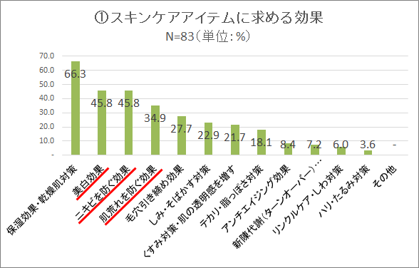 調査データ1