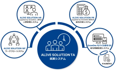 ALIVE SOLUTION シリーズ　 GrowOne 人事・給与システムのOEM供給を受け販売開始　 パワフルな組み合わせで業務の効率化と品質向上を実現！