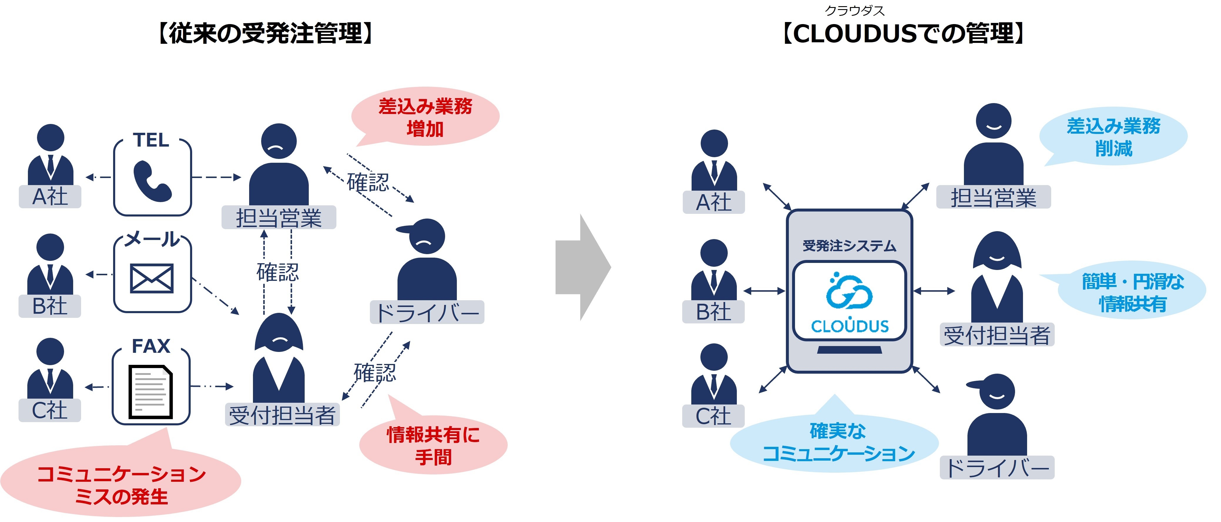 特許の内容(従来との比較)